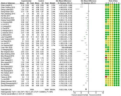 Efficacy and safety of traditional Chinese medicine combined with azithromycin sequential therapy for mycoplasma pneumonia among children: a meta-analysis of randomized controlled trials